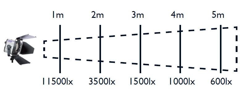 Hedler LED 650 Tek Kafa (5011)